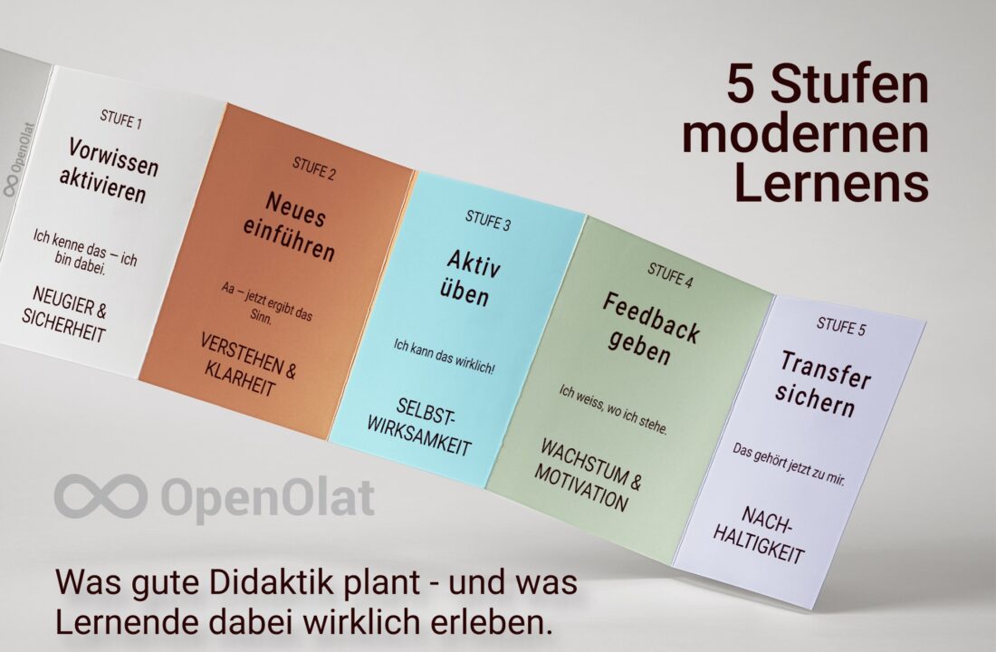 5 Stufen, die aus Wissen Können machen — und warum jede einzelne zählt.