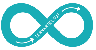 Advertoial 3 - Lernkreislauf Advertoial 3 - Lernkreislauf