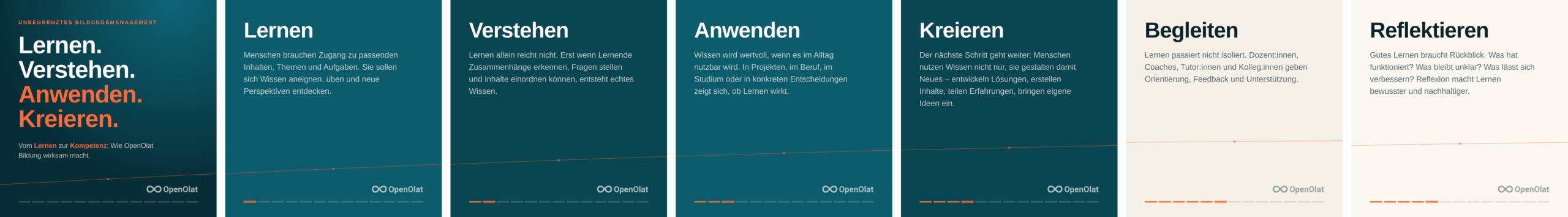 Lernen. Verstehen. Anwenden. Kreieren - 1