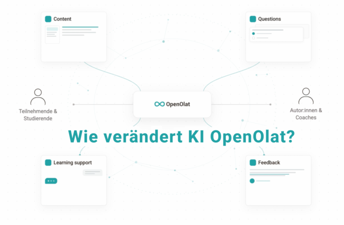 Grafik zur Rolle von KI in OpenOlat: Die Plattform verbindet Teilnehmende, Lehrende und KI-Modelle.